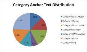 anchor text desc