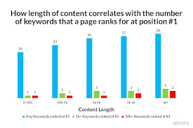 contentlength2