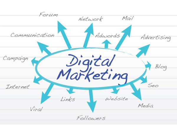 Internet / Digital Marketing